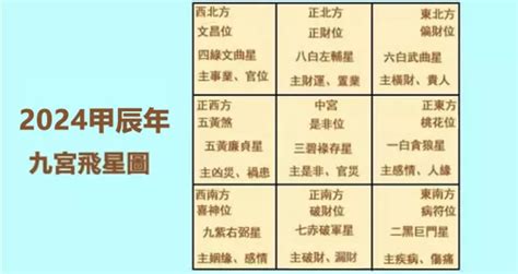 2024年煞方位|2024年流年風水方位吉凶【含2024流年風水佈局與化煞】